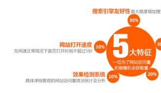 企業怎么建營銷型網站更有利于網站排名?