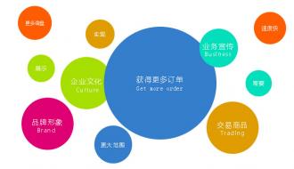 企業建設一個營銷型網站需要哪些條件?